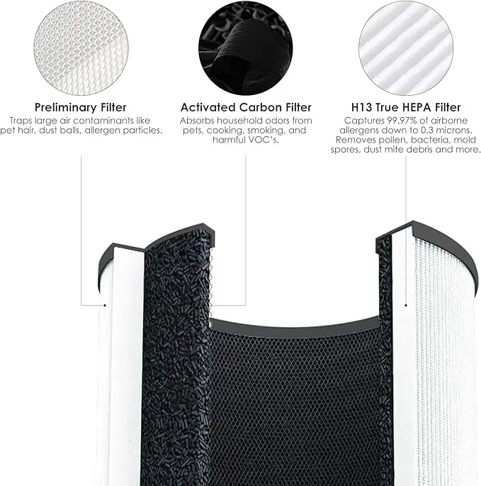 High Filtration Efficiency Media Air Purifier Hepa Filter For MA-18 (1)