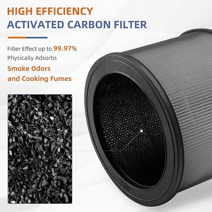 High Quality True Hepa H13 3 in 1 Filter replacement for Winix A230 (1)