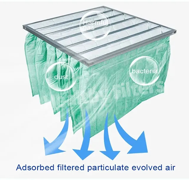 Medium Efficiency Multi Bag Filters Air Handler Synthetic Pocket Pre Air Filters (1)