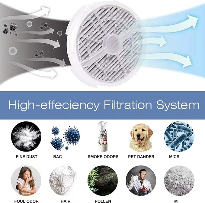 New Trending Air Filter True Hepa Filter H13 replacement for Air Purifier GL-2103 (1)