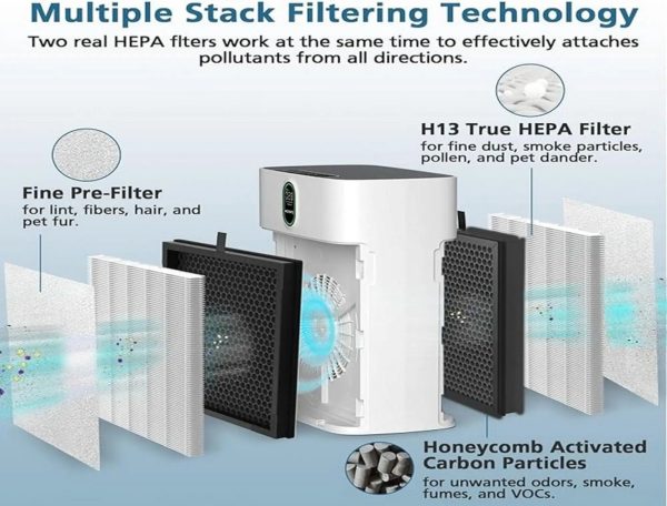 OEM high quality Hepa Carbon Air Conditioner Filter for WESTHEY HY4866 details
