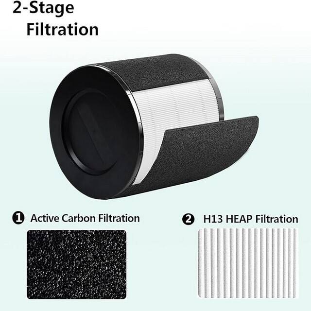 Premium air purifier filter replacement for models TT-AP008with H13 hepa grade and carbon filter (1)