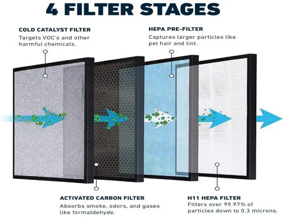 Replacement Filter for HATHASPACE HSP001 Smart Air Cleaner Purifier filter replacement (1)