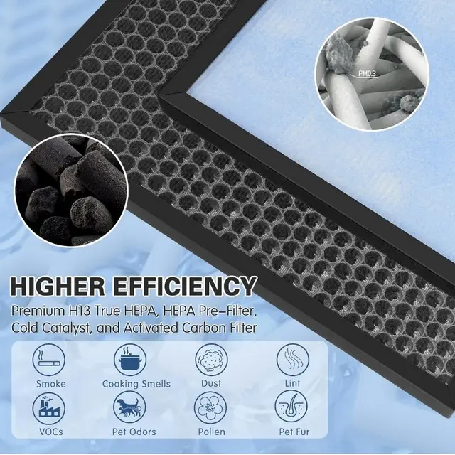 Replacement Filter for HATHASPACE HSP001 Smart Air Cleaner Purifier filter replacement (1)