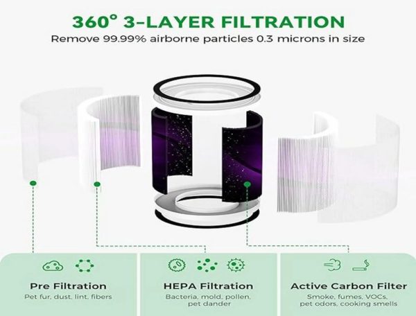 Replacement Hepa filter for Afloia Demi (1)
