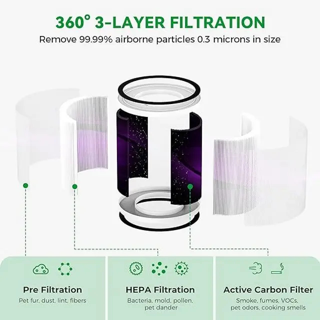 Replacement Hepa filter for Afloia Demi (1)