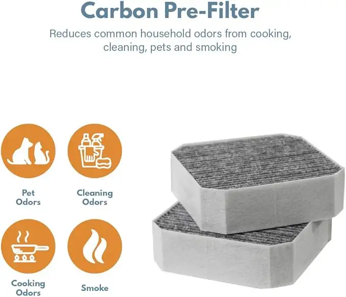 Replacement Ture HEPA Pre-Filter Compatible with Molekule Air Purifier High-efficiency Activated carbon 2-in-1 Air Clean Dust (1)