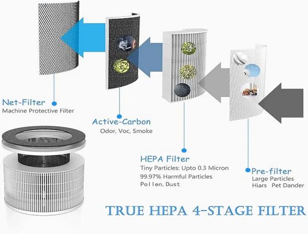 Tredy TD-1500 Compatible with Air purifier filter Tredy TD-1500 & TD-1500BM air purifier filter (1)
