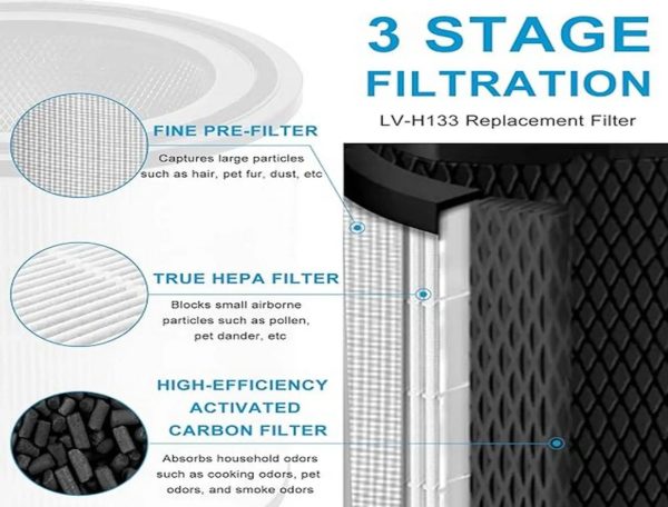 True HEPA Filter Replacements for Levoit LV-133-RF Air Purifiers (1)