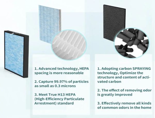 True HEPA MSA3 Air Purifirer Hepa Filter Compatible with Membrane Solutions MSA3 Air Purifier (1)