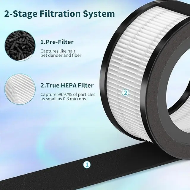 air filter hepa Activated Carbon Filters Replacement for ger,m guardian FLT4200 (1)