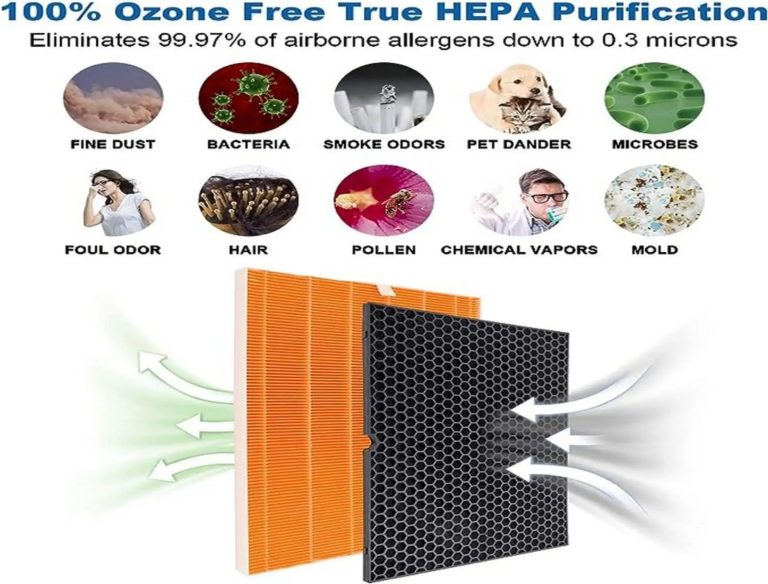 replacement filter for Winix Zero+ (2)