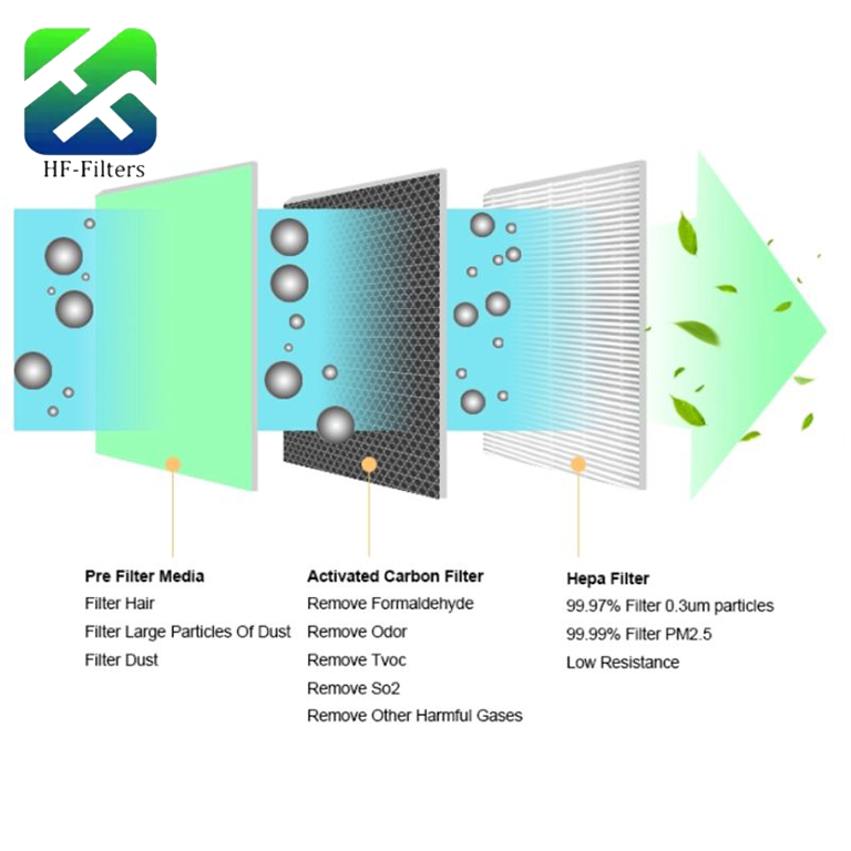 Can air filters filter viruses?