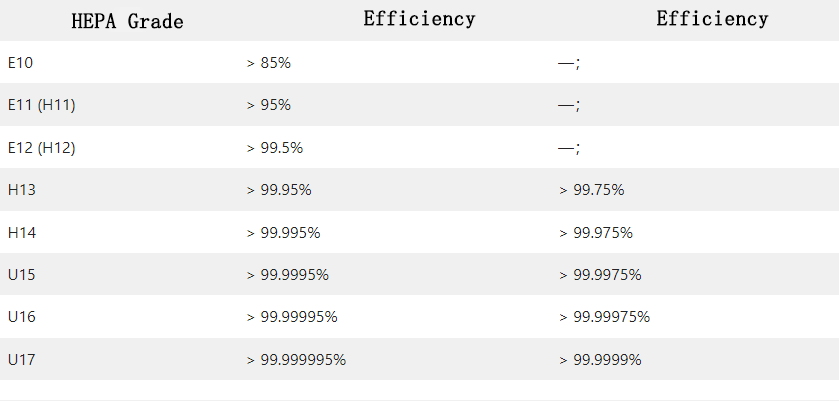 What is a HEPA filter?