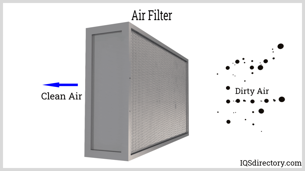 HEPA Filters