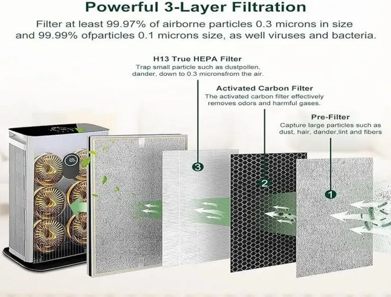 Air Purifier HEPA Filter