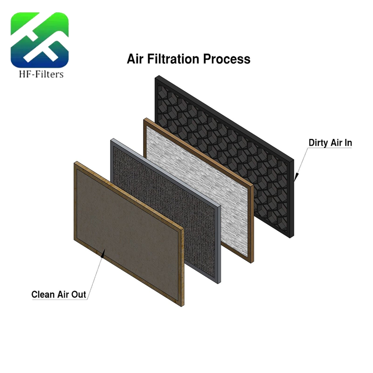 How Air Filters Really Clean Your Air