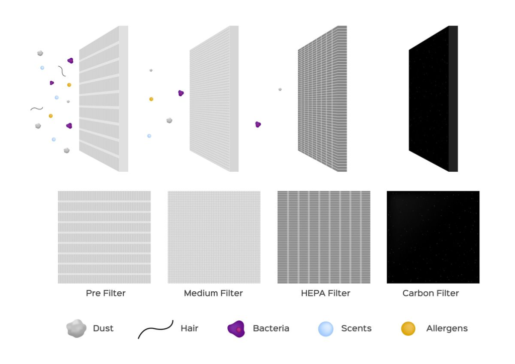 Wastewater treatment
