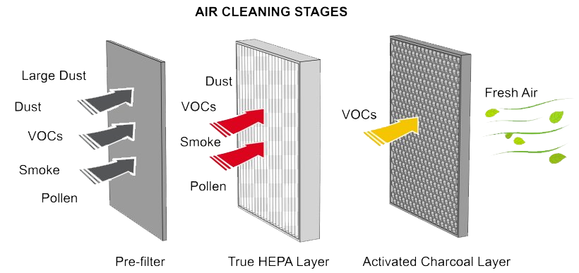 Recycling & solid waste