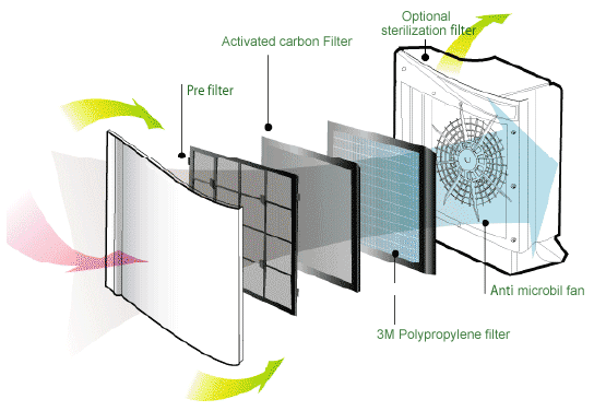 Pharmaceutical, OSD manufacturing