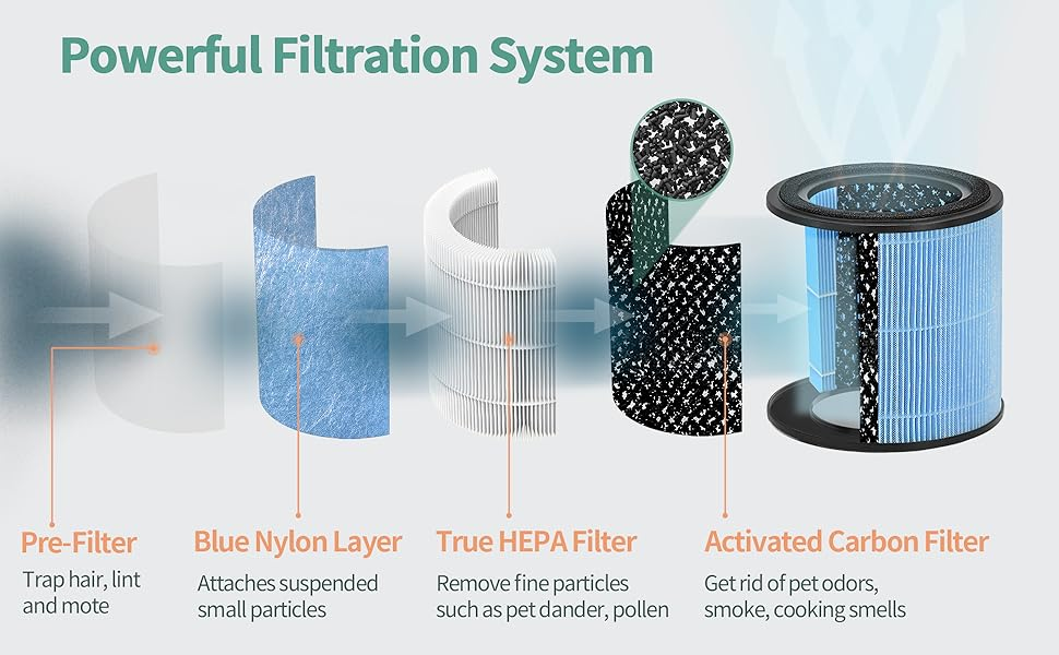 E-mobility battery cell plants