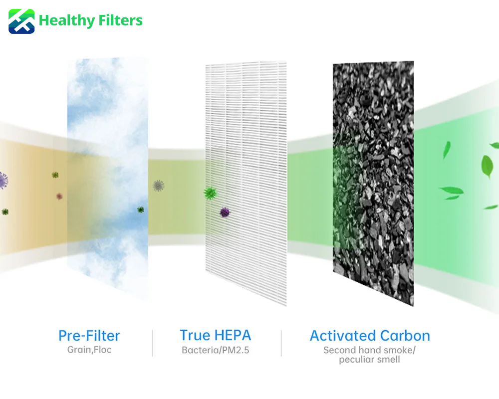 Oil, gas & chemicals2