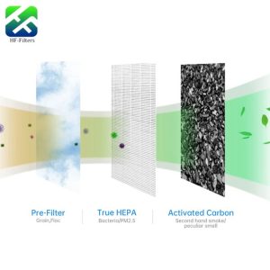 Activated Carbon and HEPA Filters