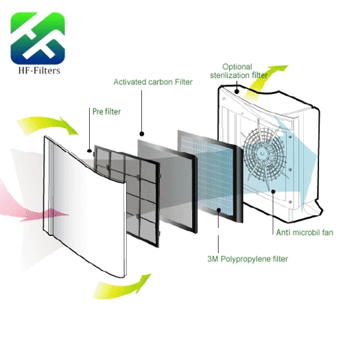 Future Trends in Air Filtration What History Tells Us About the Next Decade of Clean Air