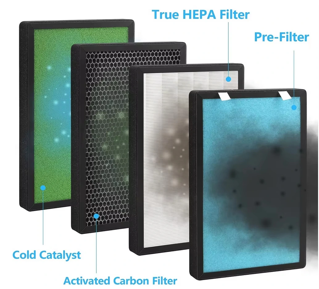 H13 OEM Replacement True HEPA Filter