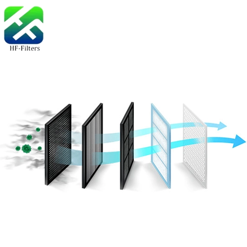 Top 5 Global Air Filter Manufacturers Leading the Industry in 2026