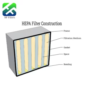 hepa filter
