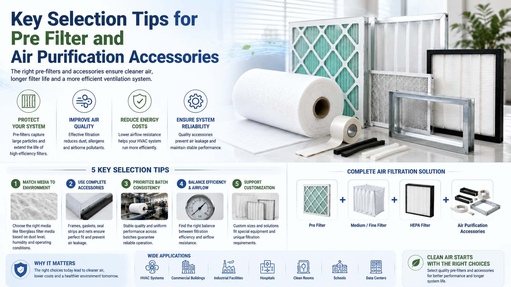 Air Purification Accessories