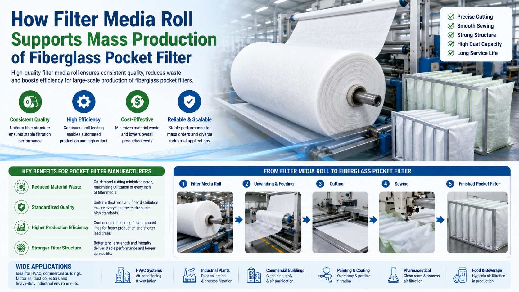 Filter Media Roll
