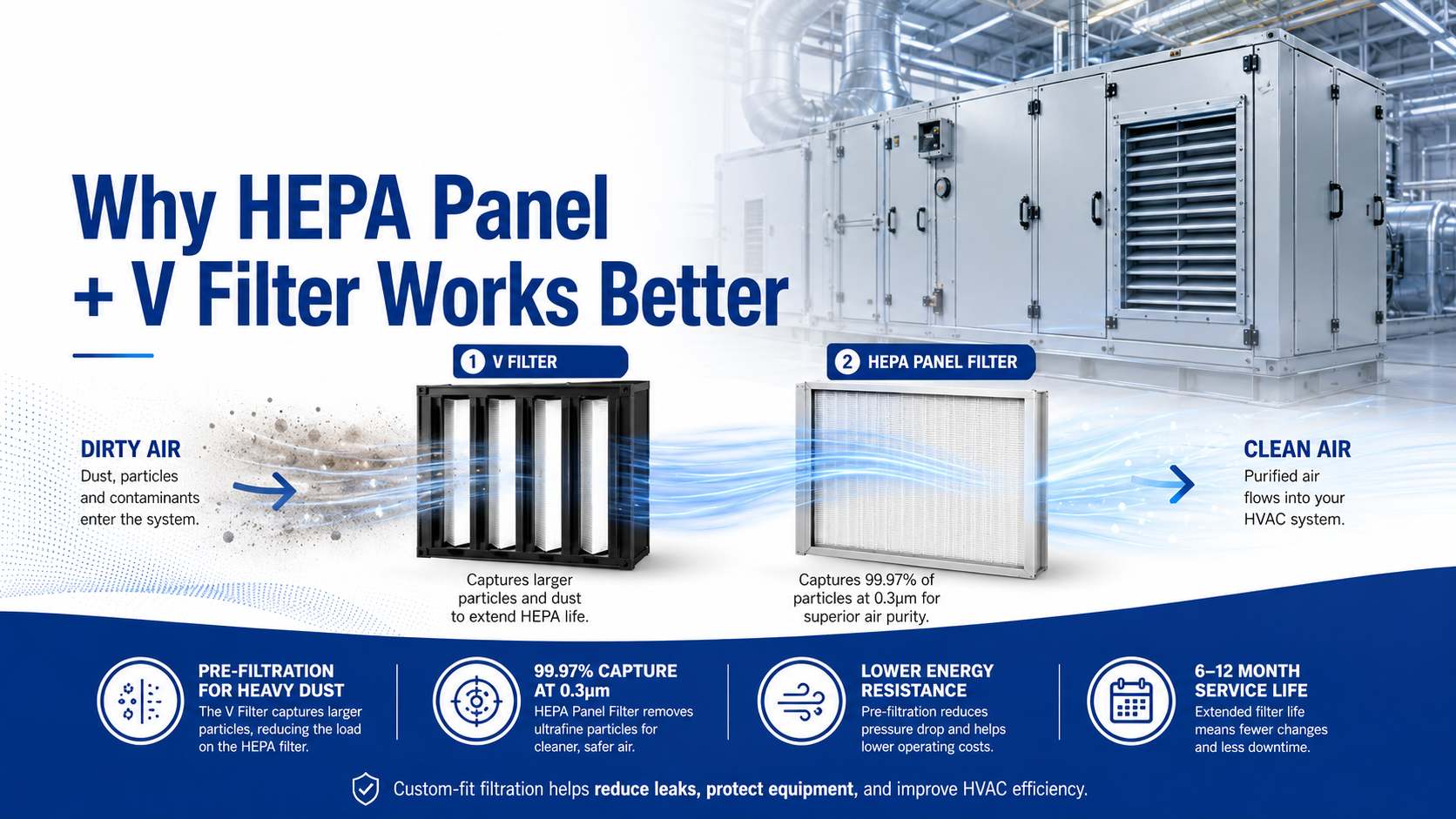 HEPA Panel & V Filter