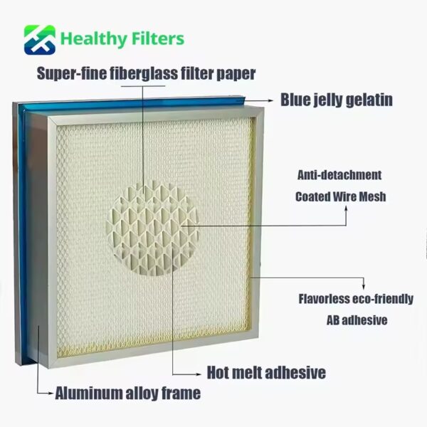 Gel Seal HEPA Filter