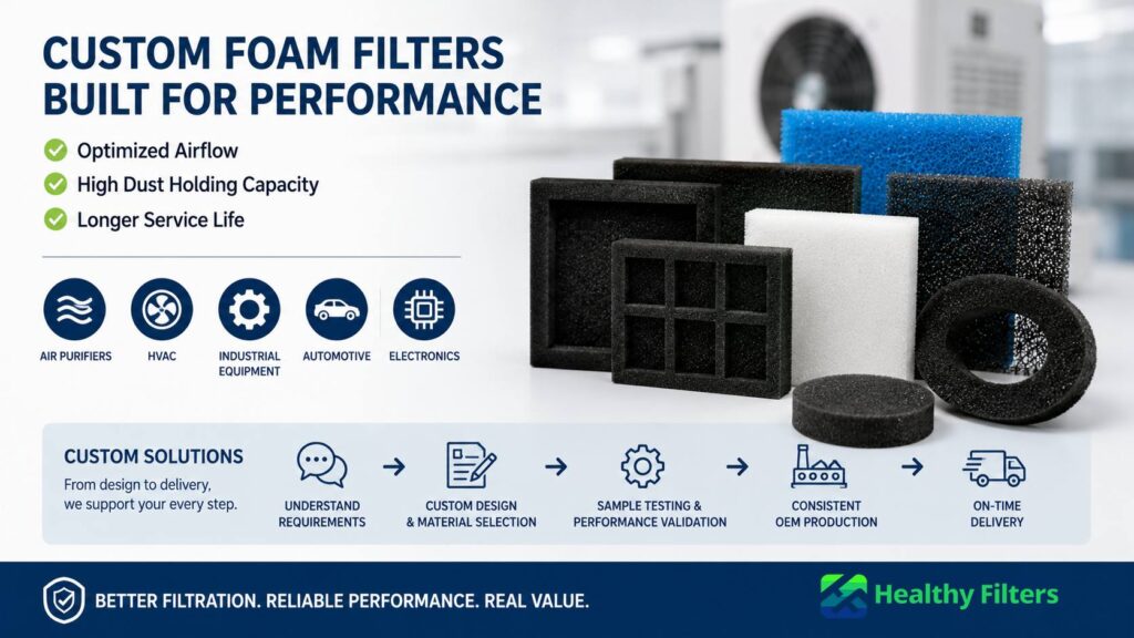 Custom Foam Filters
