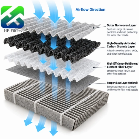 IFA 2026 Trends Range Hood Sandwich Carbon Filters Guide
